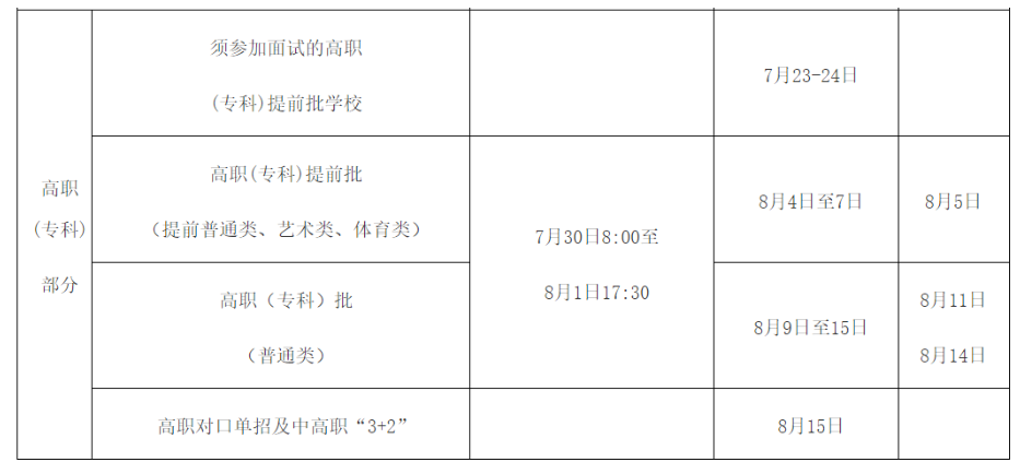 ?？婆武浫r間是什么時候 一般會錄取幾天