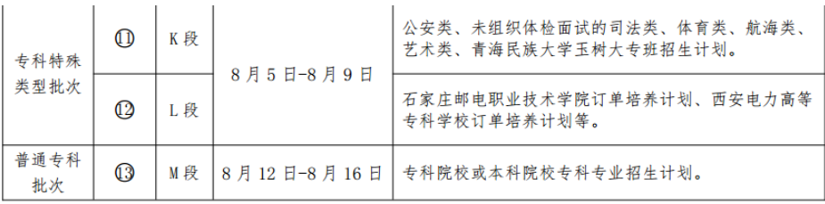 ?？婆武浫r間是什么時候 一般會錄取幾天