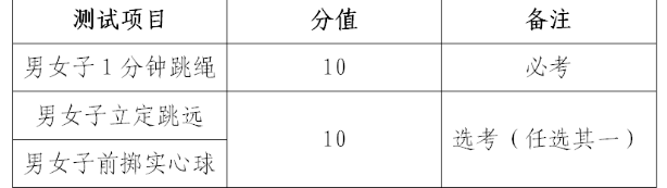 2024年四平中考體育評(píng)分標(biāo)準(zhǔn)和體育項(xiàng)目分?jǐn)?shù)