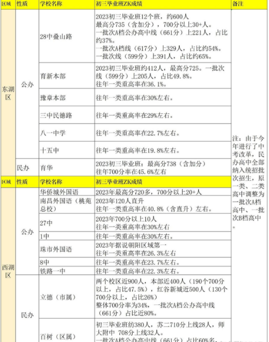 江西中考升學率排行最新排行榜 