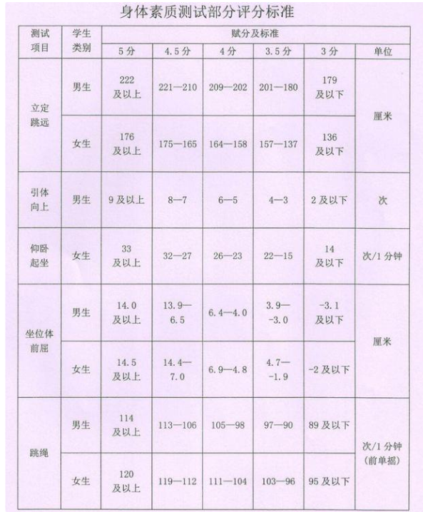 2024年鶴崗中考體育評分標(biāo)準(zhǔn)和體育項目分?jǐn)?shù)