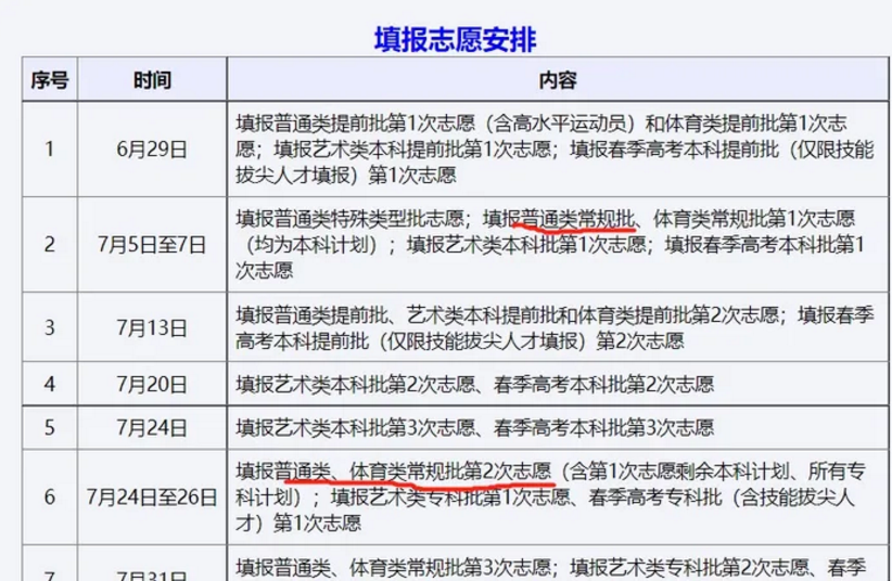 模擬志愿填報可以不填嗎 模擬志愿的作用是什么