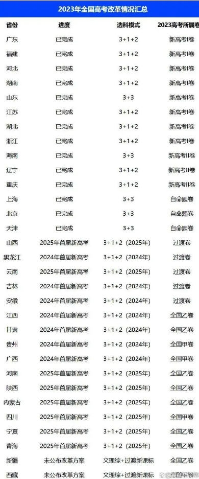 2024全國(guó)乙卷哪些省份用 各省份都用什么試卷