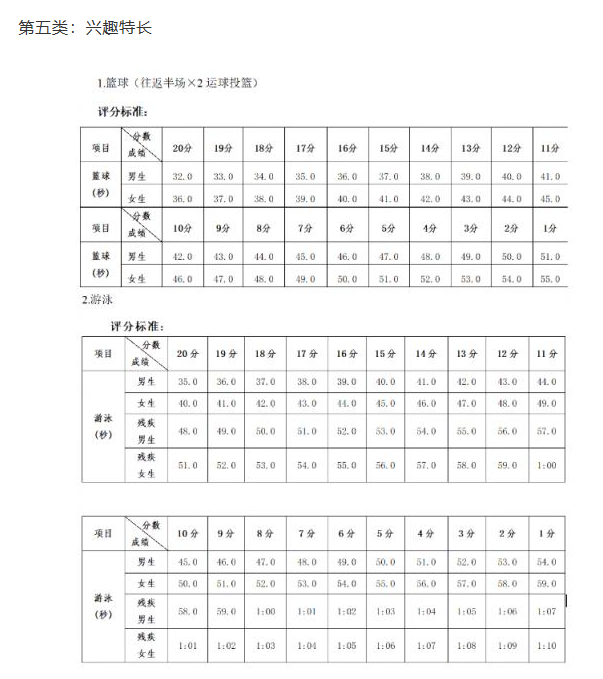 2024年廣西中考體育評分標(biāo)準(zhǔn)和體育項目分?jǐn)?shù)