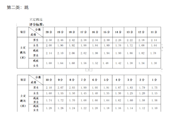 2024年廣西中考體育評分標(biāo)準(zhǔn)和體育項目分?jǐn)?shù)