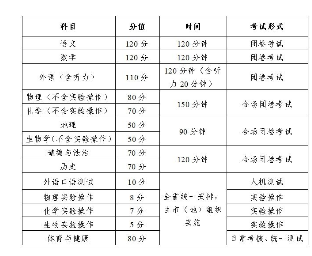 2024年大慶中考考試科目時(shí)間安排有哪些