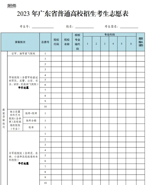 高考志愿表是什么樣的 附填報流程（2024參考）