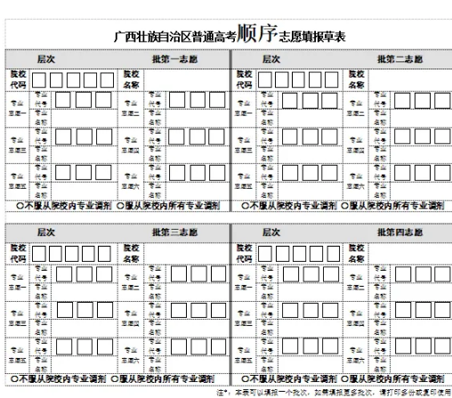 高考志愿表是什么樣的 附填報流程（2024參考）