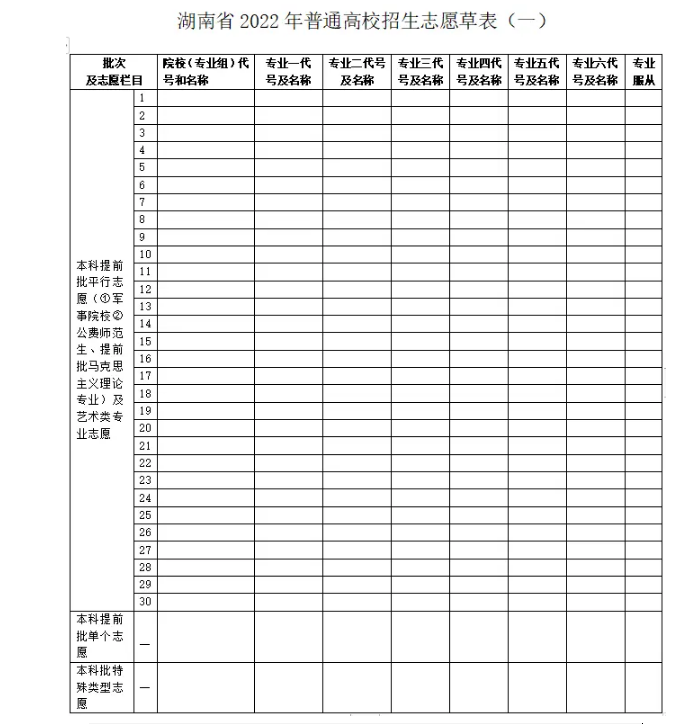 高考志愿表是什么樣的 附填報流程（2024參考）