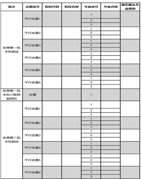 貴州2024高考志愿模板 志愿樣本圖