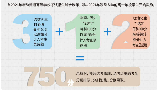 2024年吉林省高考有哪些科目,每個(gè)科目分值多少分