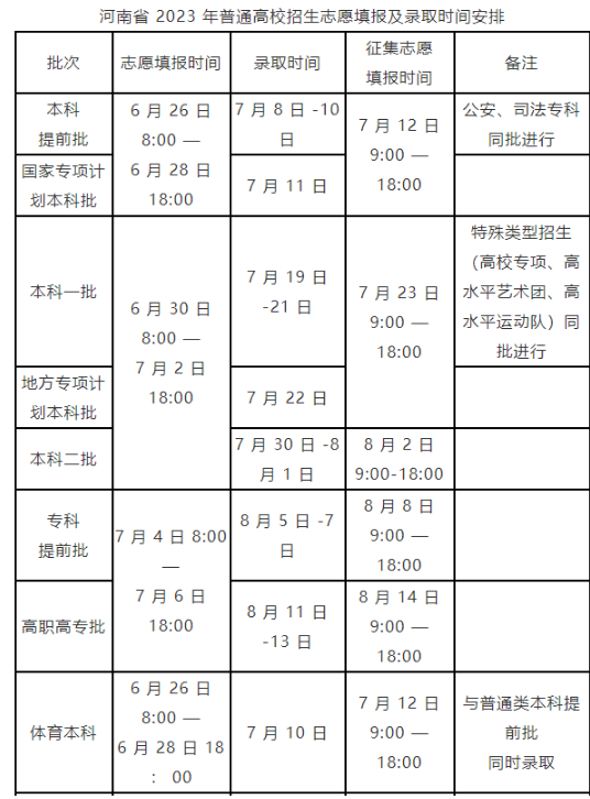 河南2024高考志愿填報和錄取時間 