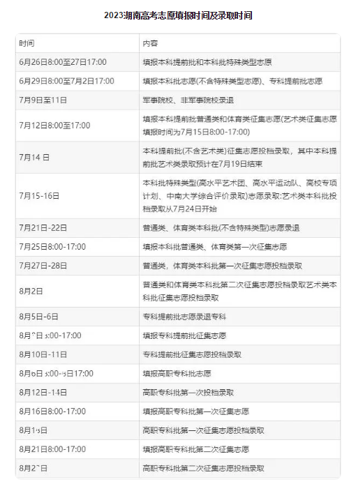 湖南2024高考填報志愿時間和錄取時間 填報時間會持續(xù)多久