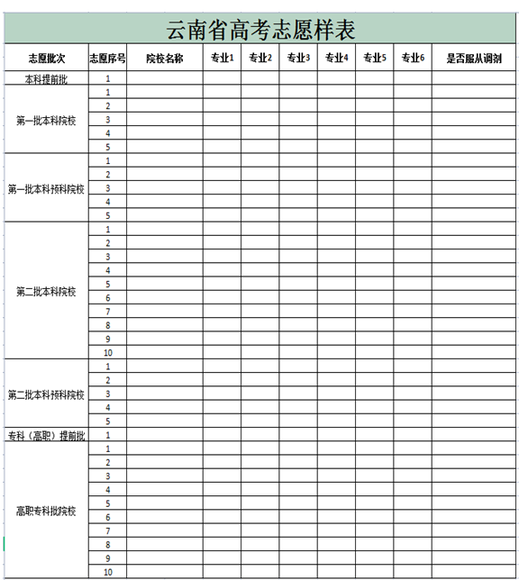 2024云南高考志愿表預(yù)填的樣本 附填報(bào)流程