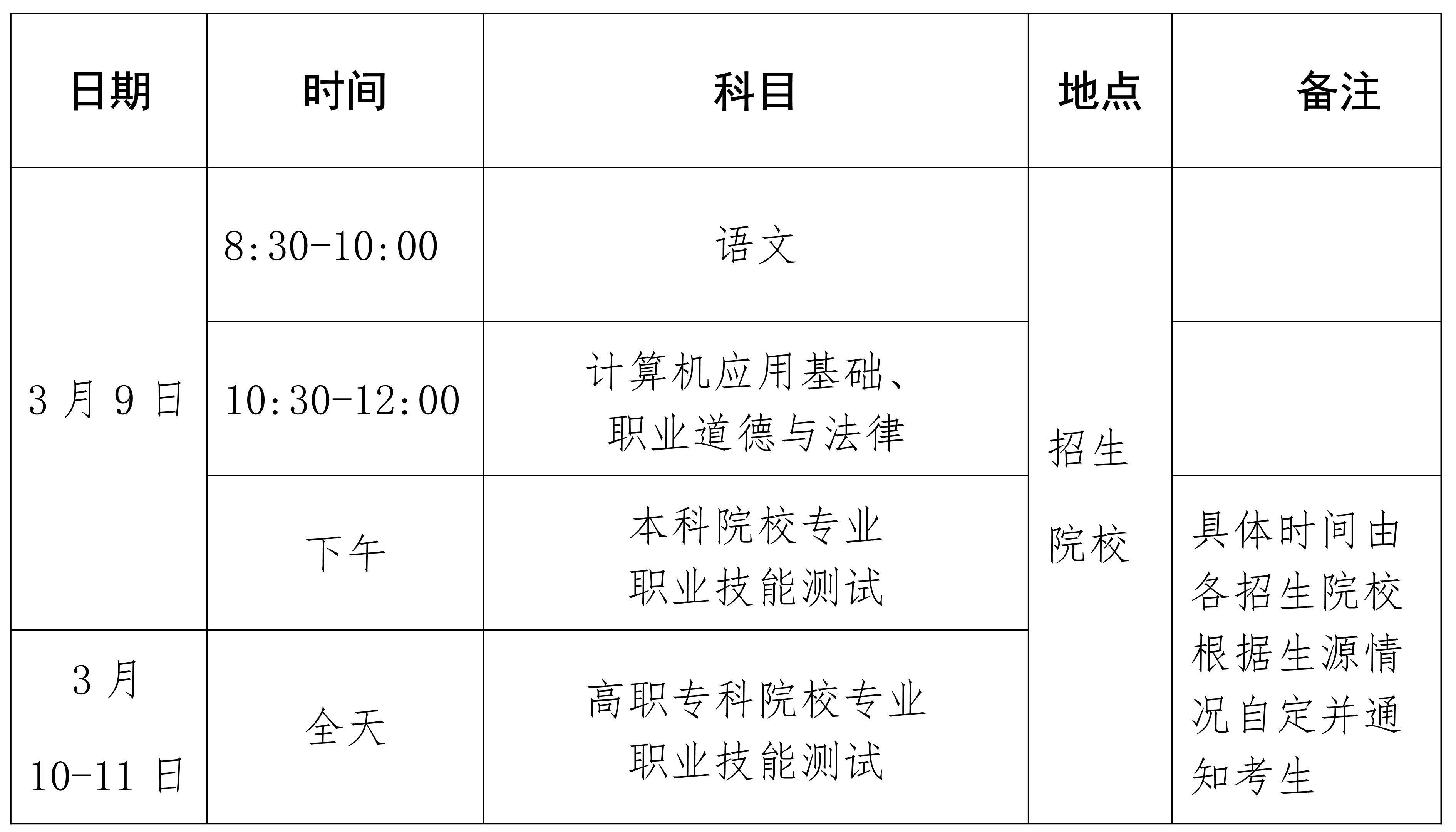 2024年海南高職分類考試具體時(shí)間科目安排，幾號開考？