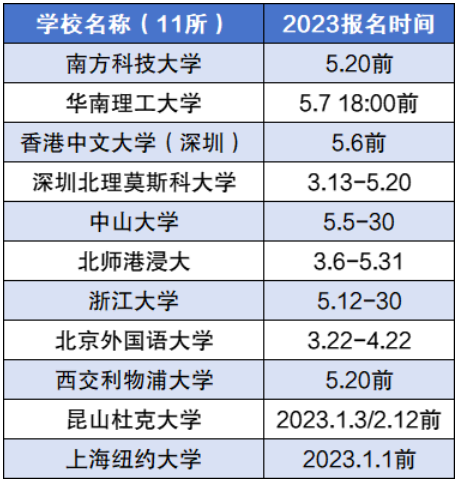 2024年綜合評(píng)價(jià)招生有哪些學(xué)校？附綜合評(píng)價(jià)招生院校名單一覽表！