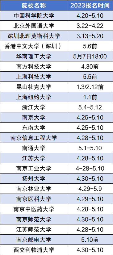 2024年綜合評(píng)價(jià)招生有哪些學(xué)校？附綜合評(píng)價(jià)招生院校名單一覽表！