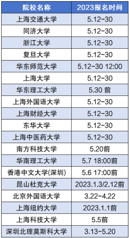 2024年綜合評(píng)價(jià)招生有哪些學(xué)校？附綜合評(píng)價(jià)招生院校名單一覽表！