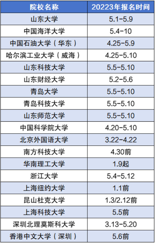 2024年綜合評(píng)價(jià)招生有哪些學(xué)校？附綜合評(píng)價(jià)招生院校名單一覽表！