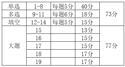 2024年高考數(shù)學(xué)試卷結(jié)構(gòu)發(fā)生新變化！考生需注意！