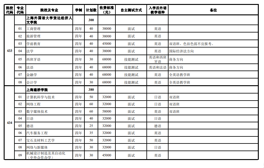 2024年上海市春季高考志愿填報(bào)注意事項(xiàng)，可以填報(bào)哪些院校專業(yè)？