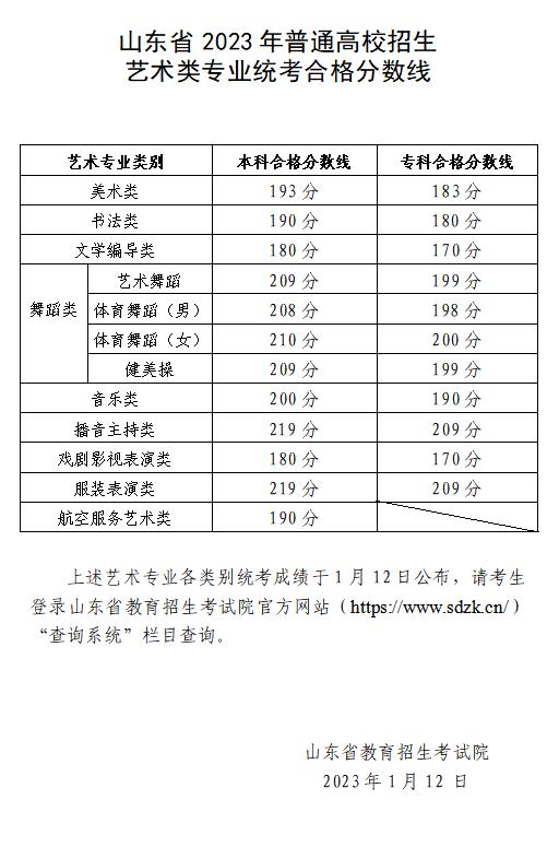 2024年山東藝術(shù)類專業(yè)統(tǒng)考各科類合格分?jǐn)?shù)線公布，附成績查詢網(wǎng)址