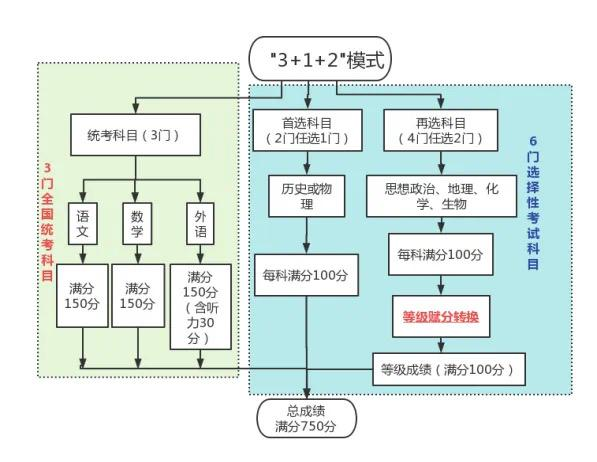 2024黑龍江新高考科目有哪些：各科目分值設(shè)置情況一覽