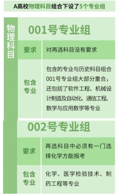 湖南高考志愿填報(bào)專業(yè)組別是什么意思 舉例說(shuō)明