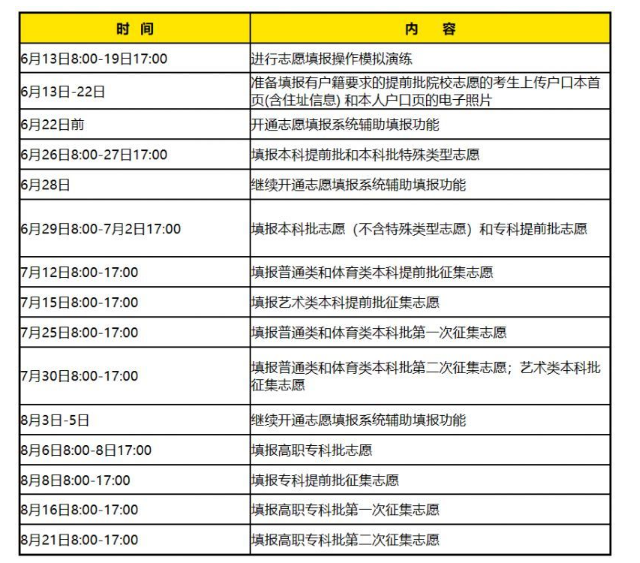 湖南高考志愿填報(bào)時(shí)間是哪一天