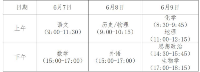 安徽高考科目及各科分?jǐn)?shù) 今年用什么試卷