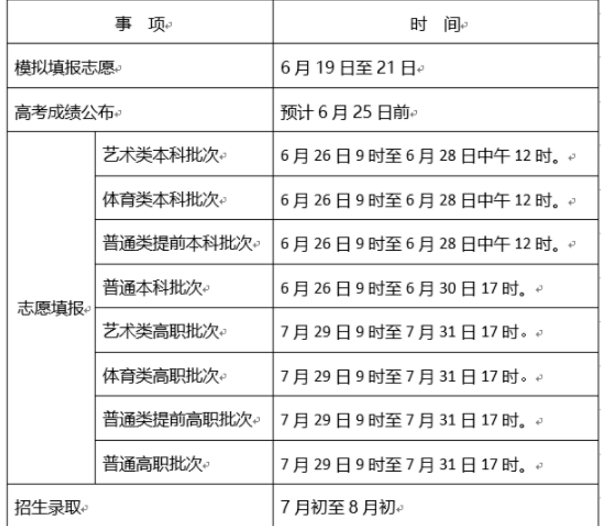 天津高考成績什么時候出來 幾點公布