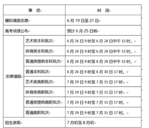 天津高考成績是哪一天可以查 具體幾點