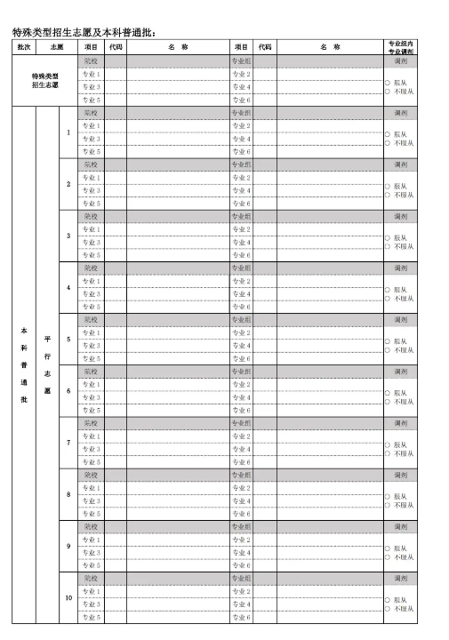 北京高考志愿可填多少個專業(yè) 附志愿填報的樣本模板