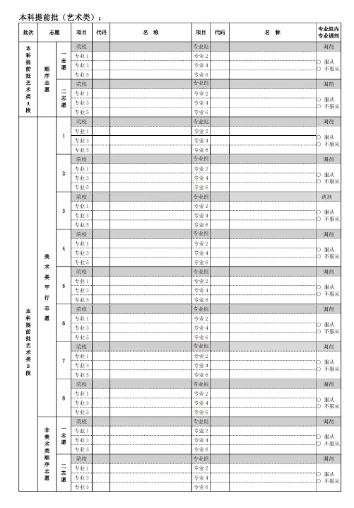 北京高考志愿可填多少個專業(yè) 附志愿填報的樣本模板