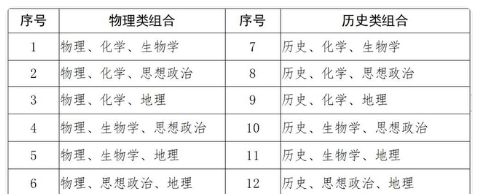 廣西新高考政策有賦分的是哪幾科 廣西新高考政策解讀