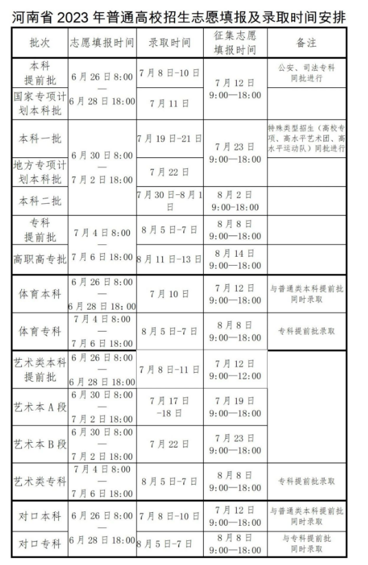 河南高考錄取結(jié)果一般幾天出來 查詢的方法有哪些