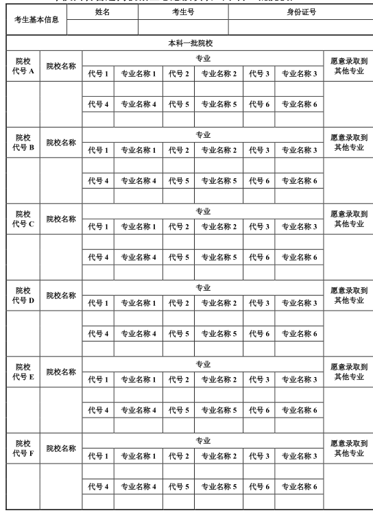 陜西高考填報志愿的開始時間 附填報的樣本