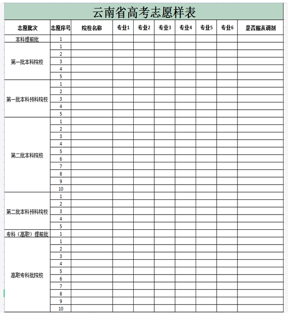 云南高考填報(bào)志愿表圖片 附填報(bào)流程