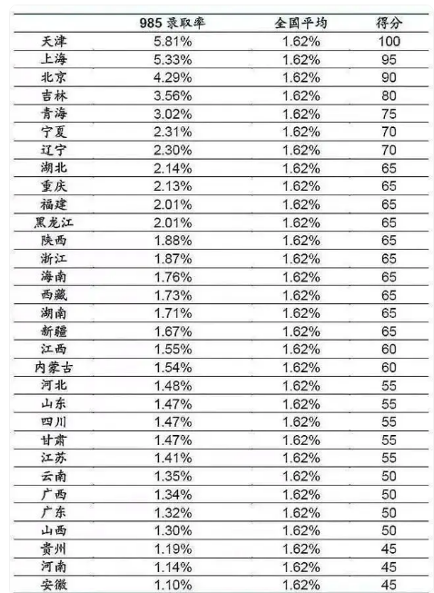 高考卷子一般什么時候出完 高考試題命題是什么時候出的