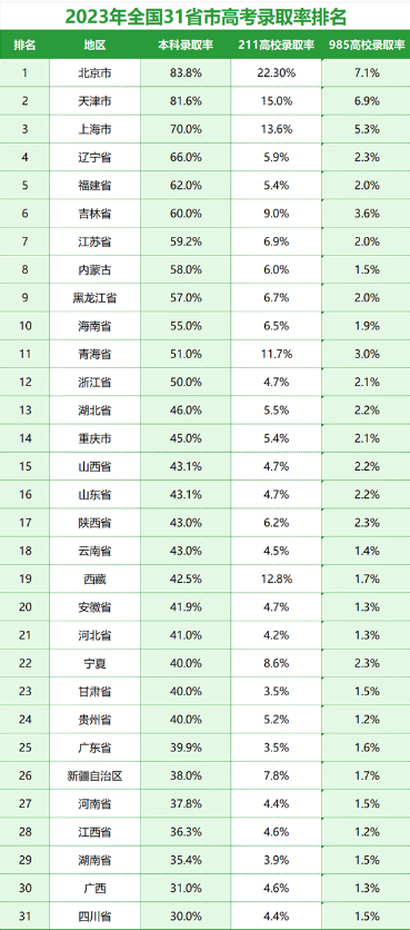 高考人數(shù)比往年多嗎 全國高考人數(shù)統(tǒng)計