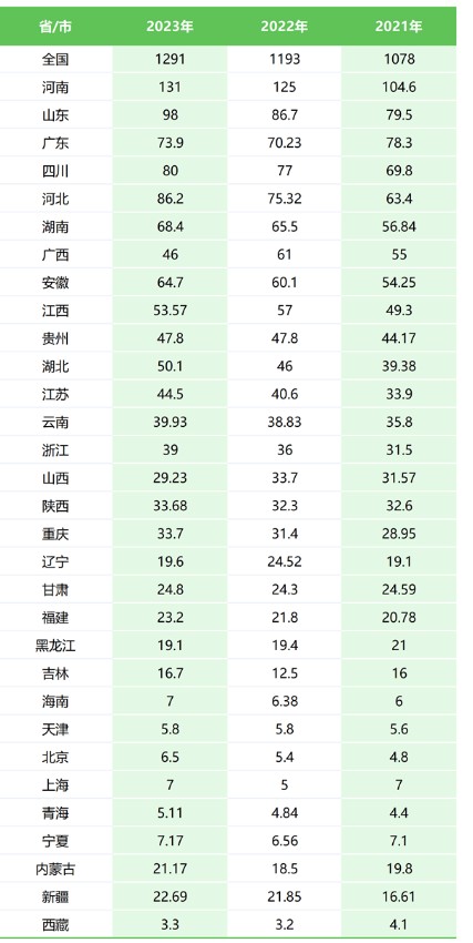 高考人數(shù)比往年多嗎 全國高考人數(shù)統(tǒng)計