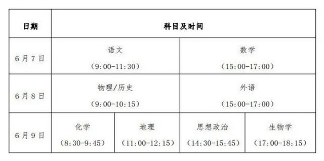 貴州2024年新高考使用什么試卷？貴州新高考考試科目有哪些？