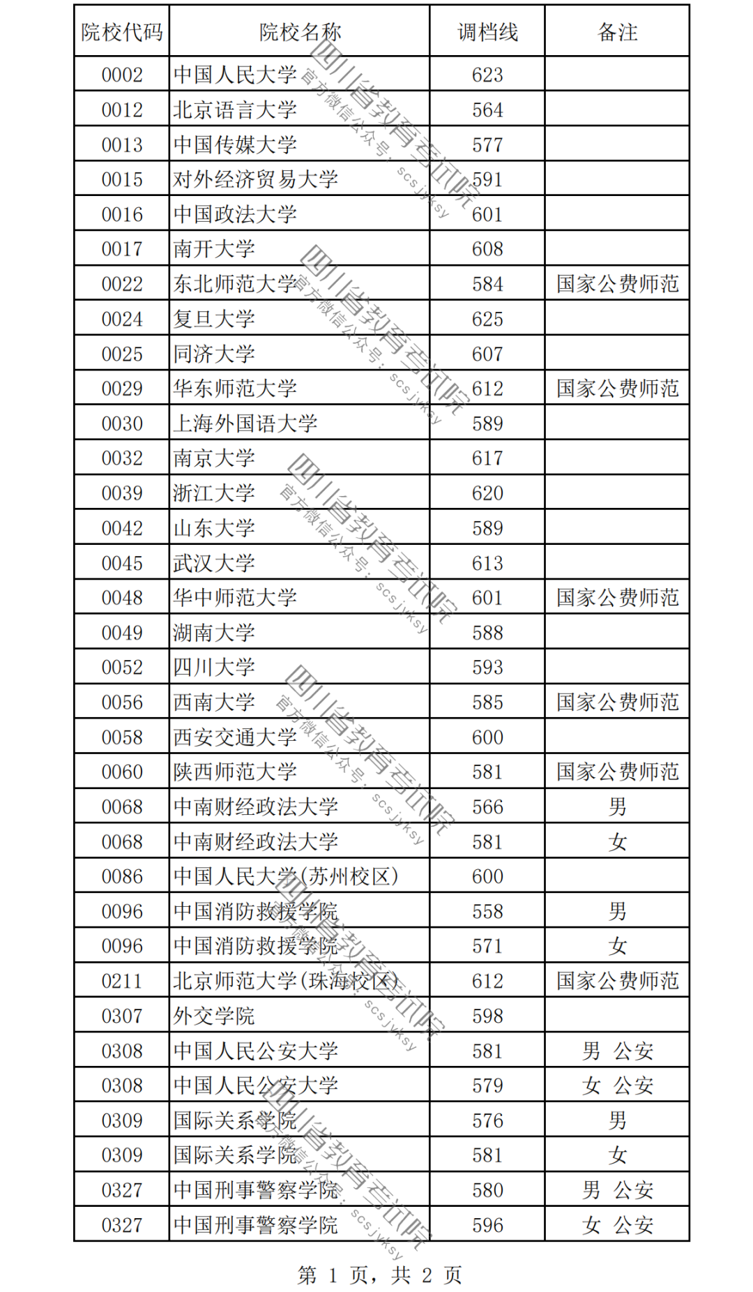 2024女生最容易考上的警校有哪些？附警校名單及錄取分數(shù)線一覽表！