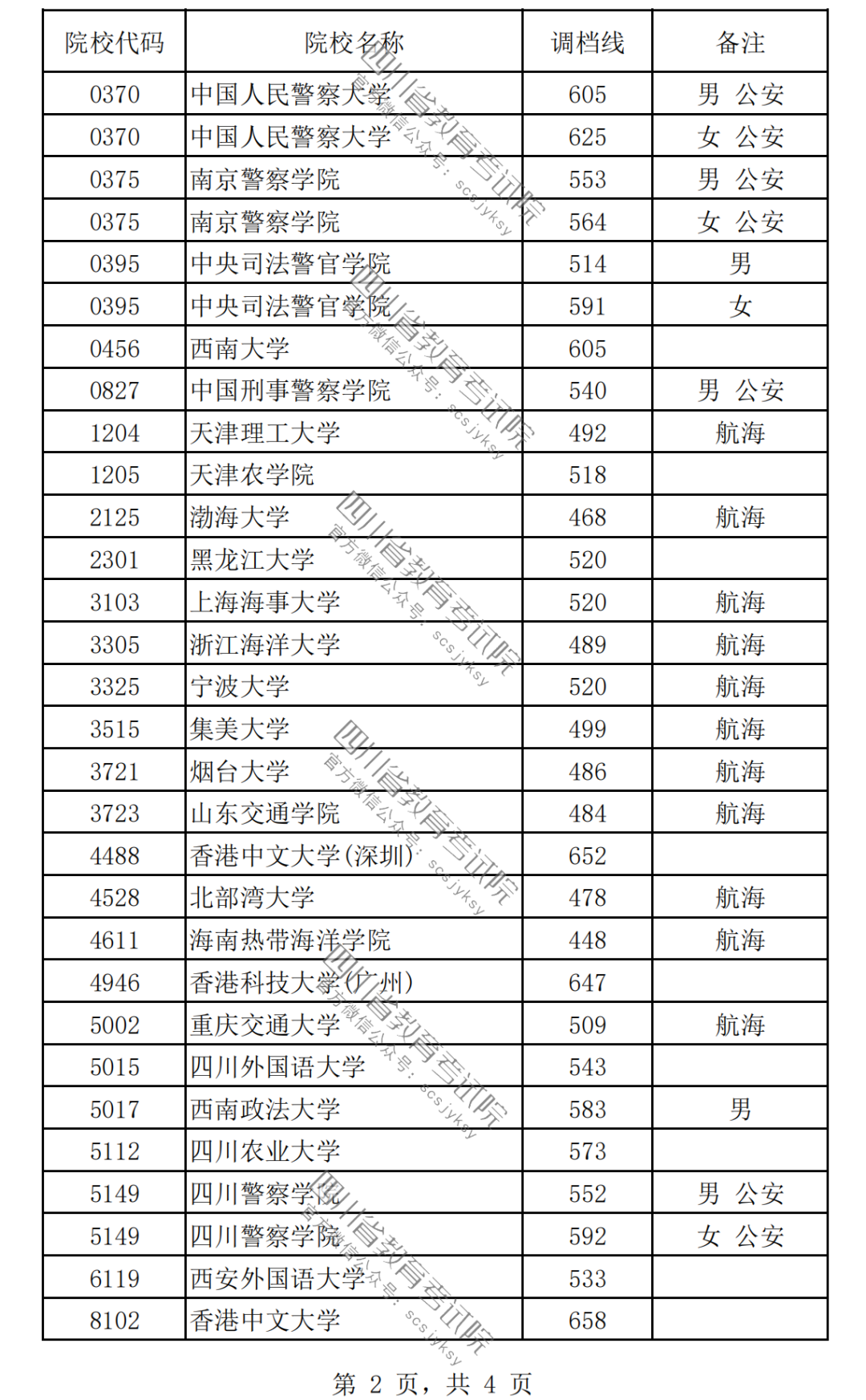 2024女生最容易考上的警校有哪些？附警校名單及錄取分數(shù)線一覽表！