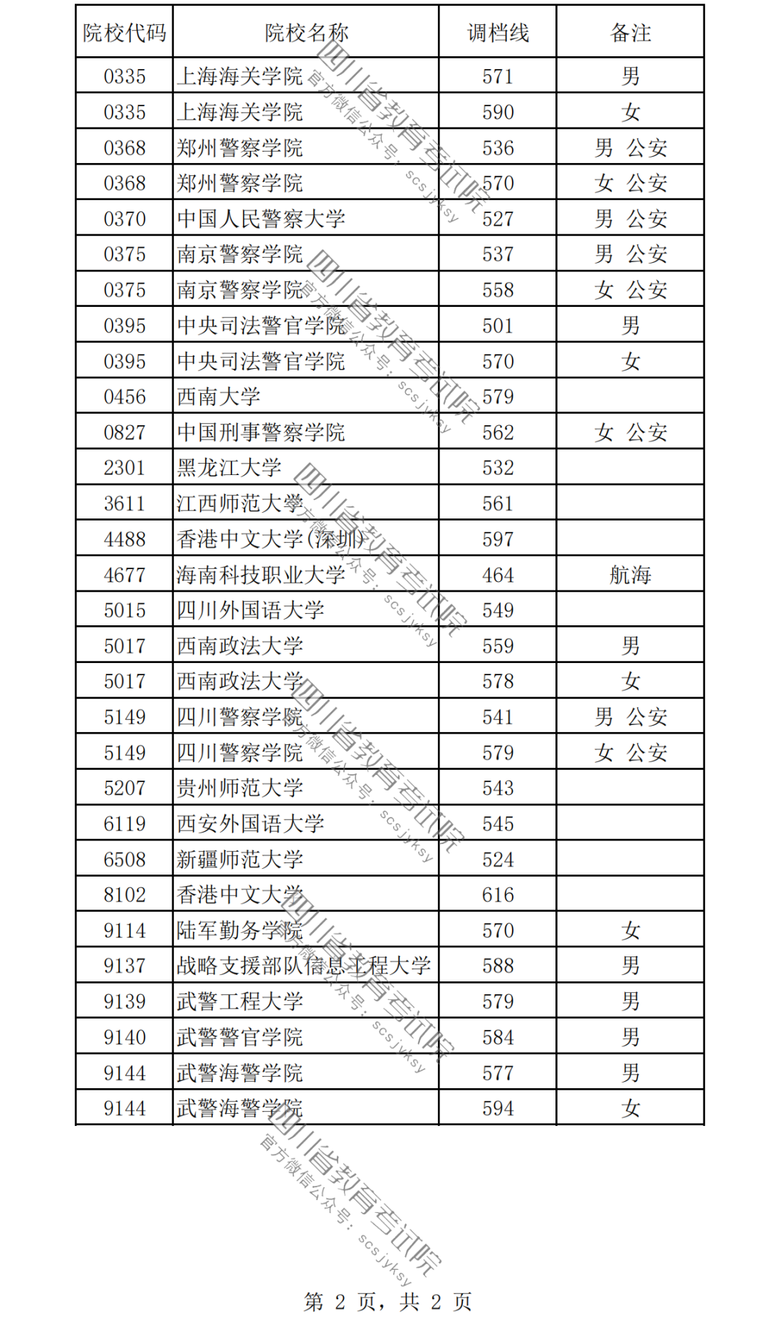 2024女生最容易考上的警校有哪些？附警校名單及錄取分數(shù)線一覽表！