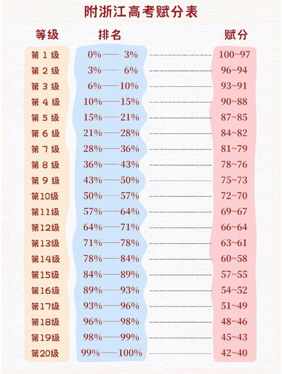 賦分成績和原始成績對照表，新高考省份賦分對照表一覽(2024參考)