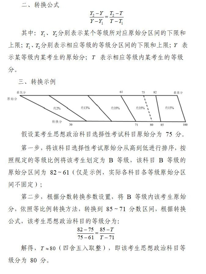 賦分成績和原始成績對照表，新高考省份賦分對照表一覽(2024參考)