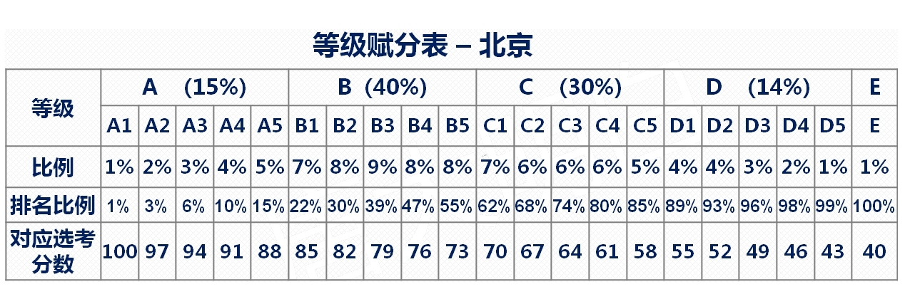 賦分成績和原始成績對照表，新高考省份賦分對照表一覽(2024參考)