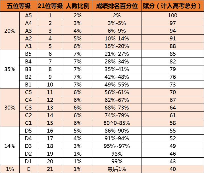 賦分成績和原始成績對照表，新高考省份賦分對照表一覽(2024參考)