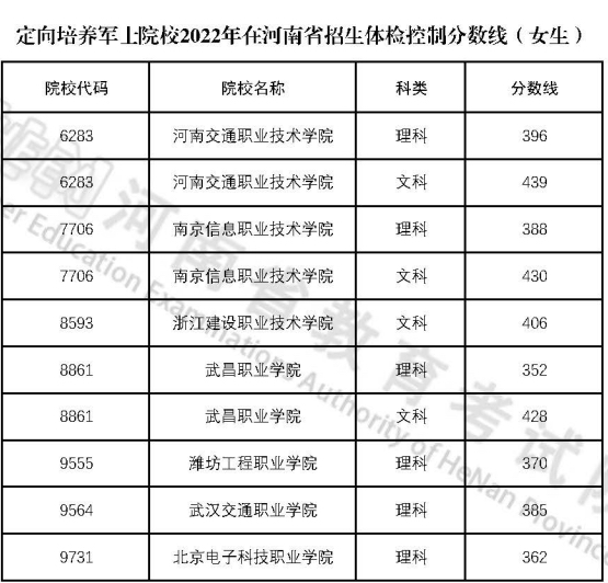 高考定向士官學(xué)校錄取分?jǐn)?shù)線2024：44所士官學(xué)校投檔分?jǐn)?shù)匯總表！